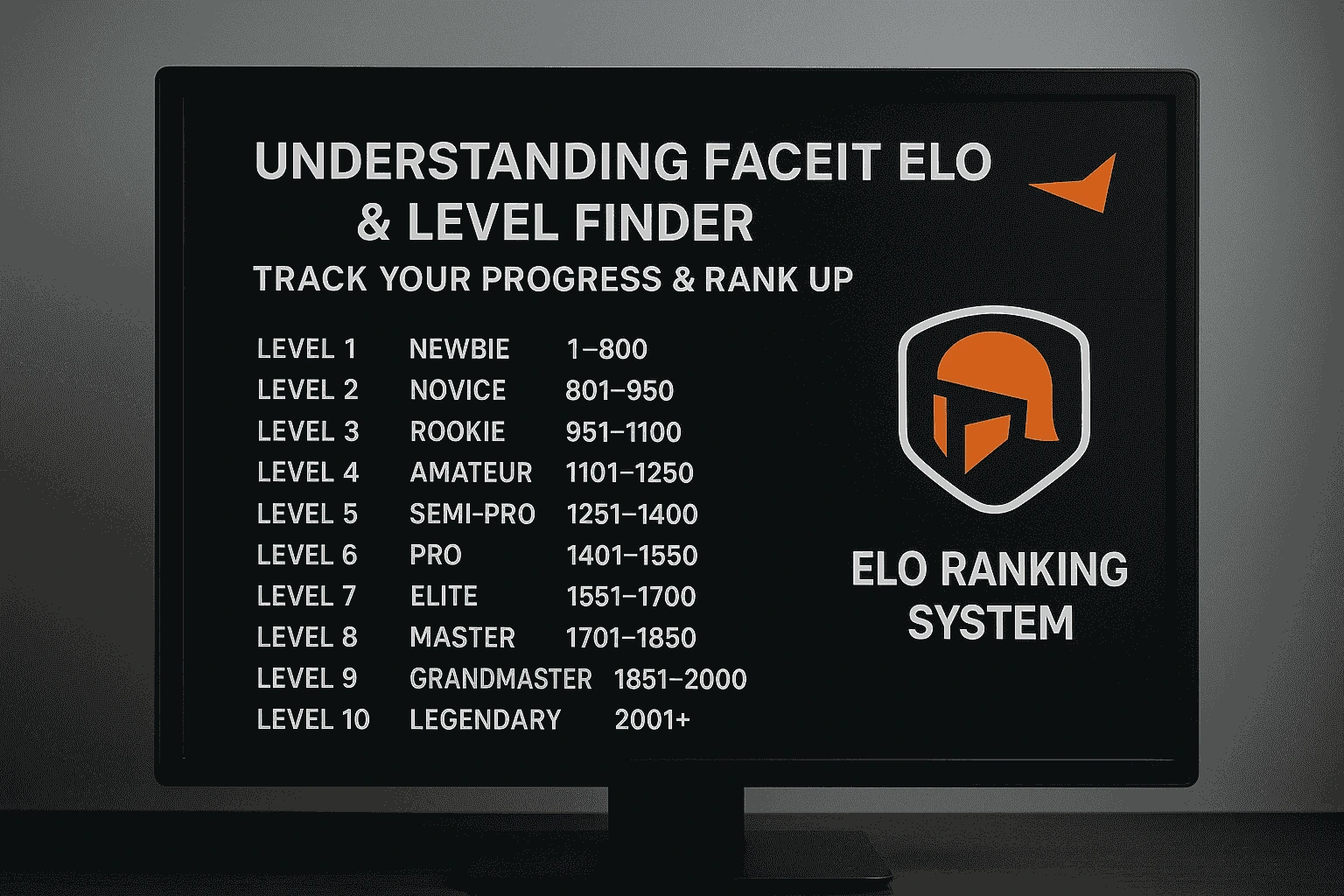 Computer screen showing Faceit ELO ranking system from Level 1 (Newbie) to Level 10 (Legendary), helping gamers track their progress and improve with Faceit ELO & Level Finder tools.