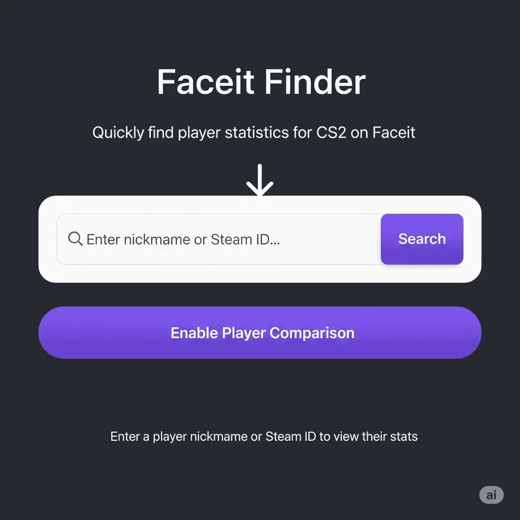 Track CS2 & CSGO stats, detect smurfs, and uncover multi-accounts with top Faceit finder tools. 3 Interface of Faceit Finder tool showing a search bar for entering a player nickname or Steam ID to find CS2 stats, with options for searching and enabling player comparison