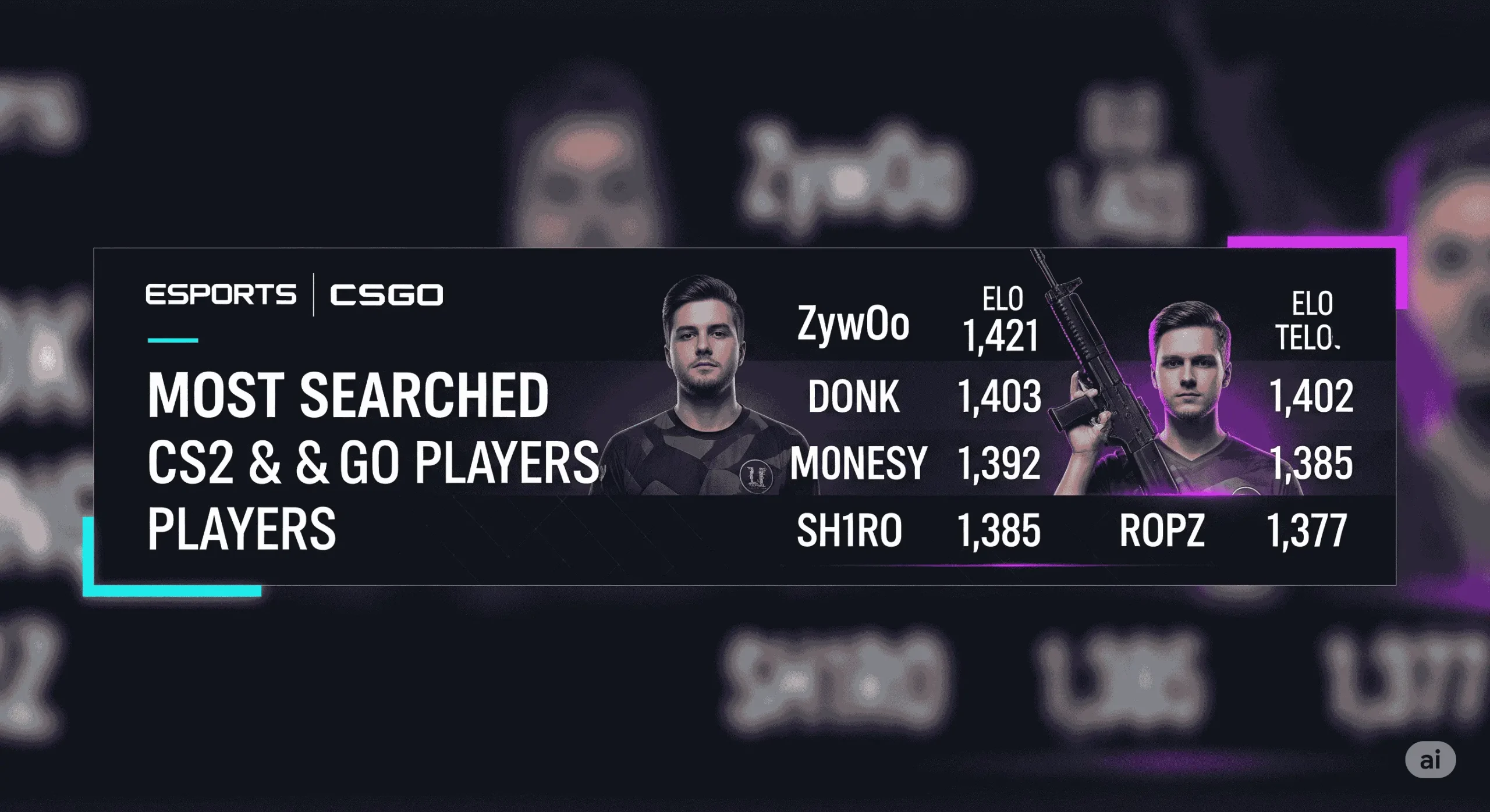 A leaderboard graphic for a CS2 and CSGO blog post highlighting the most searched players: ZywOo, donk, m0NESY, sh1ro, and ropz, with their ELO scores.